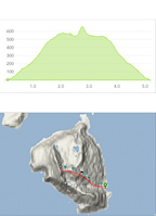 Height profile and map of climbing Sessøytinden