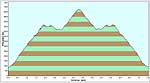 Height profile - this was a steep climb!